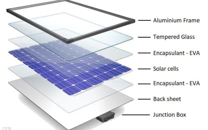 Panouri Fotovoltaice