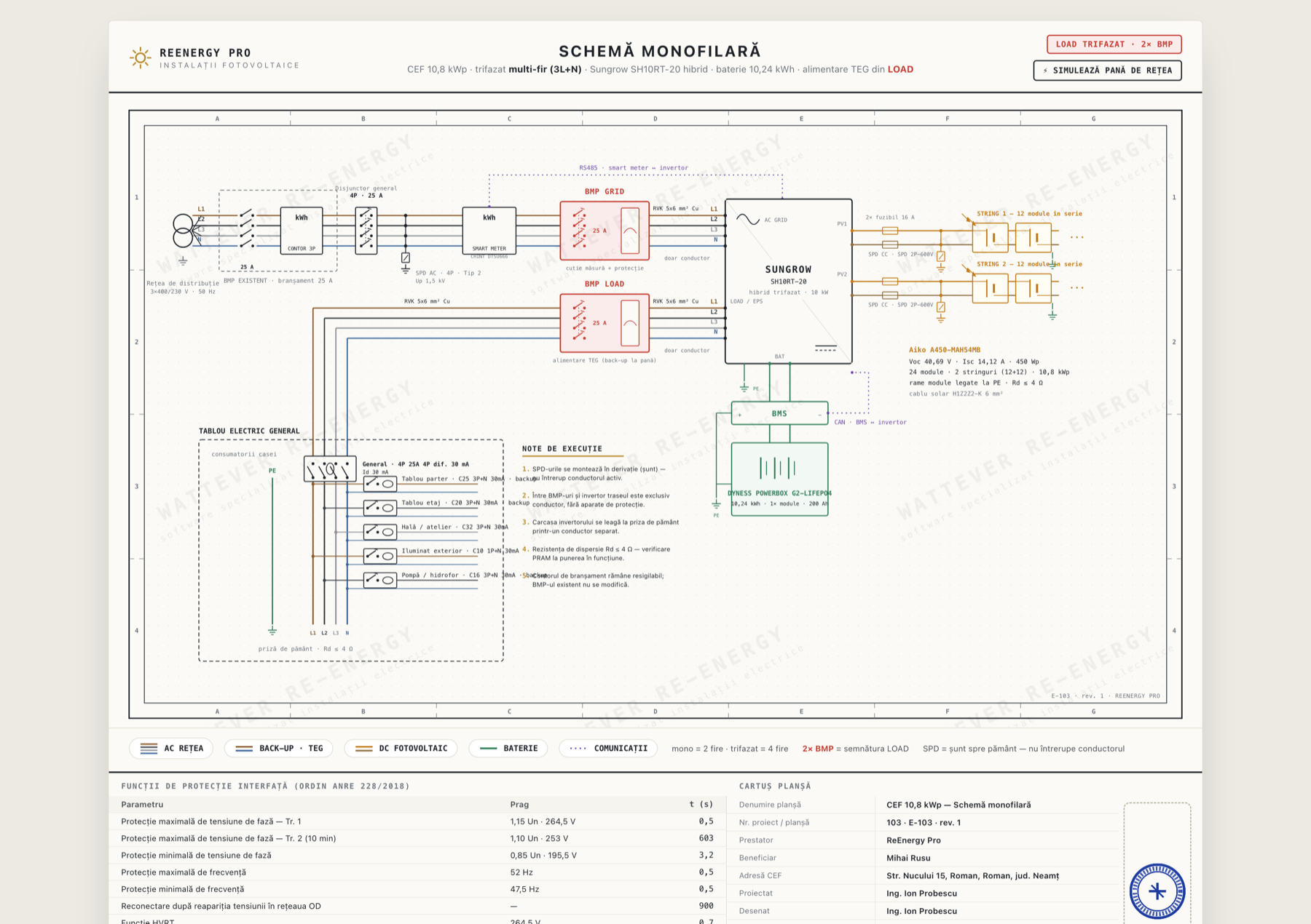 Schema monofilara generata automat de WattEver RE-Energy